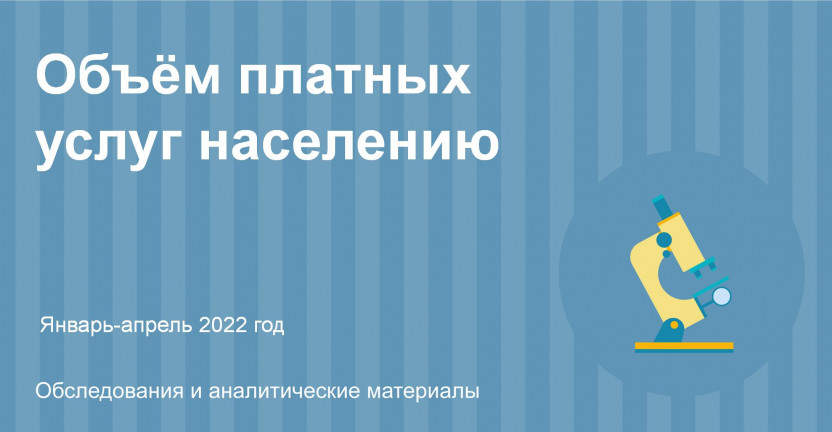 Объем платных услуг населению за январь-апрель 2022 года